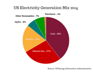 us_mix